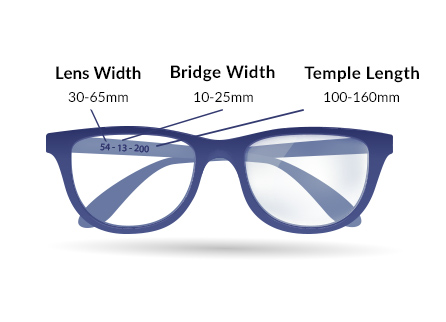 Frame Measurements on Your Current Frame